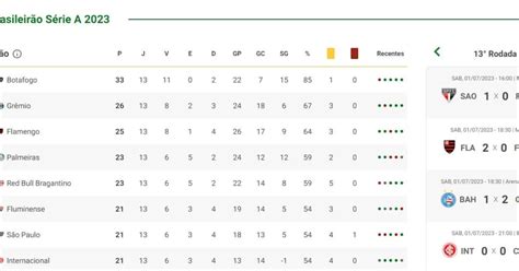 brasileiro tabela|tabela brasileirao atualizada.